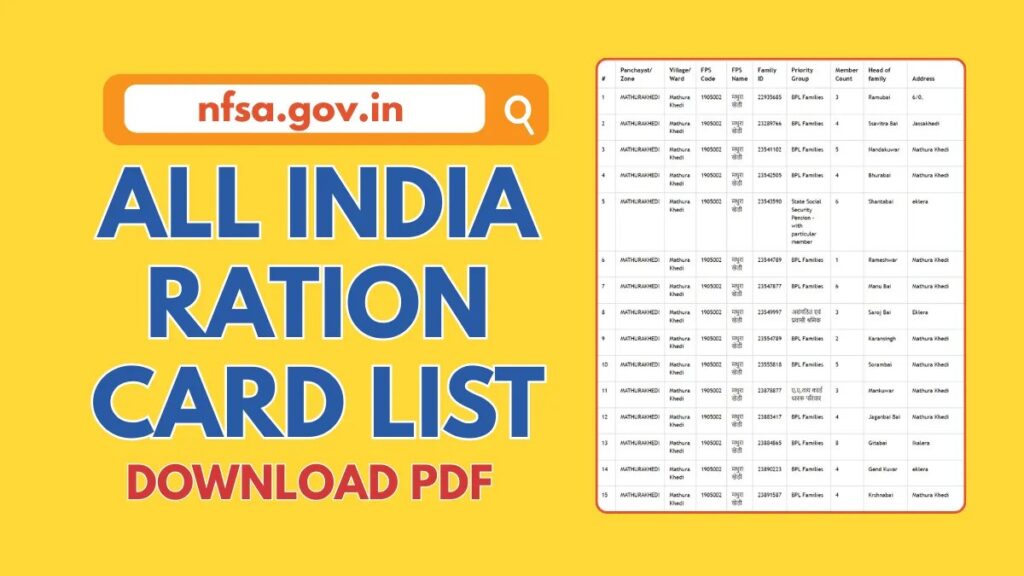 State Wise Ration Card Complaint Number