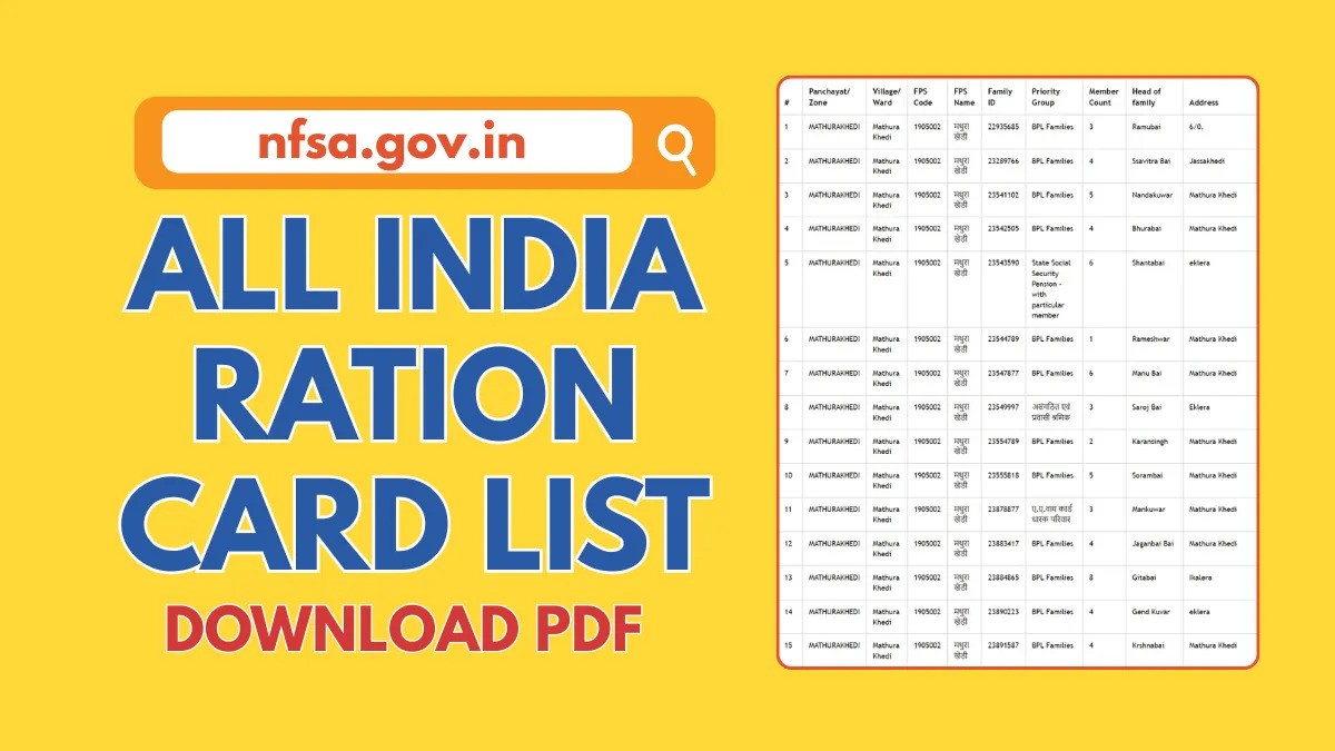 State Wise Ration Card Complaint Number