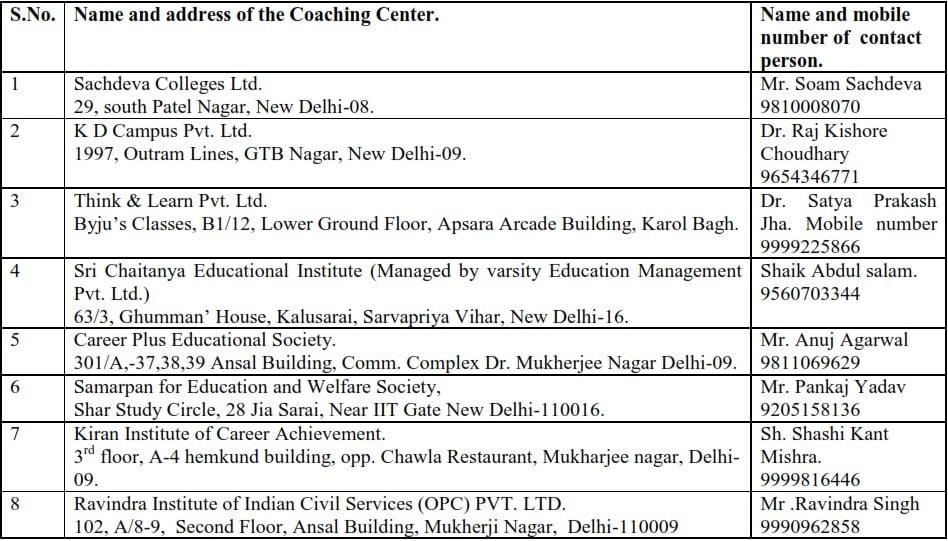 empanelled institutes