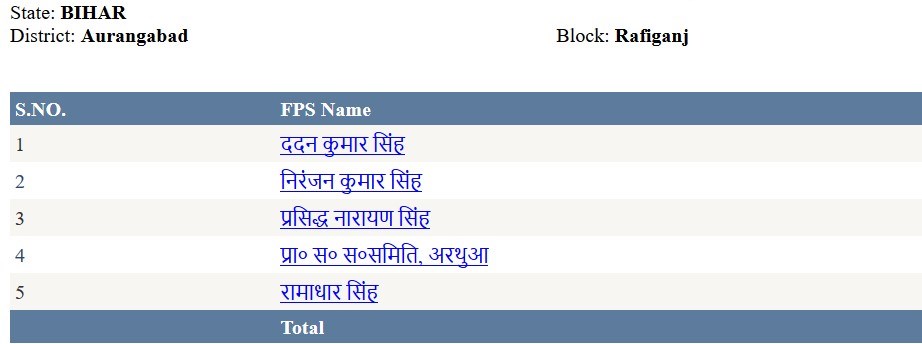 bihar ration fps shop list 