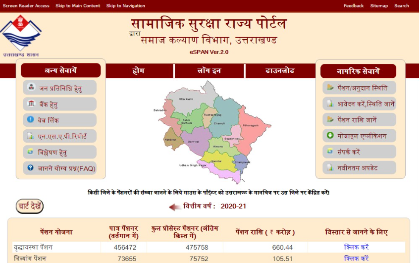 Uttarakhand Vidhwa Pension Yojana Apply Onlie and offline