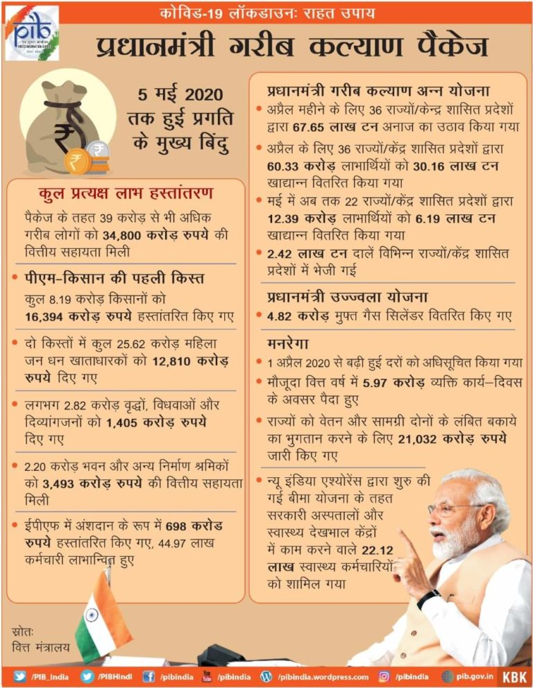 Pradhan Mantri Garib Kalyan Yojana