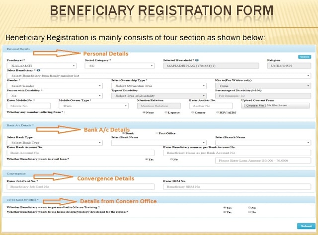 IAY Registration Form