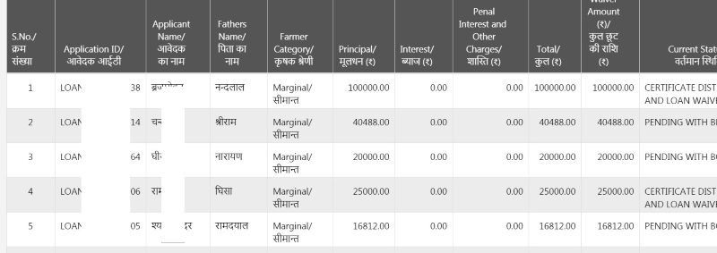 karz mafi yojana