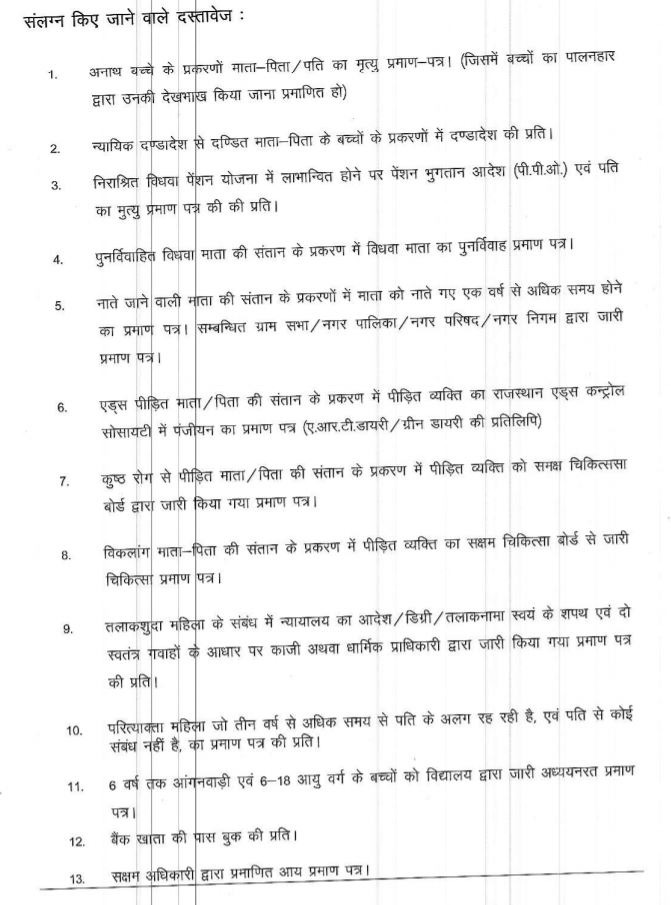 Documents Required for Palanhar Scheme