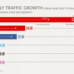 The Most Visited Websites in the world