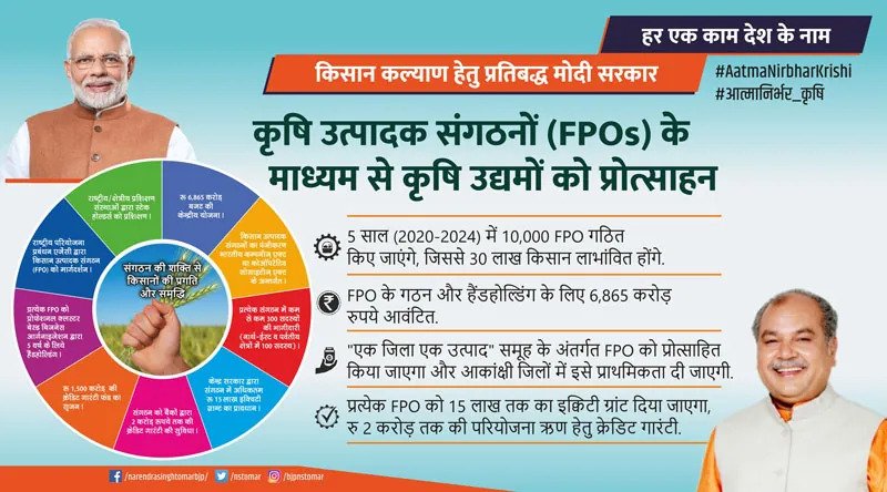 PM Kisan FPO Yojana Registration Benefits