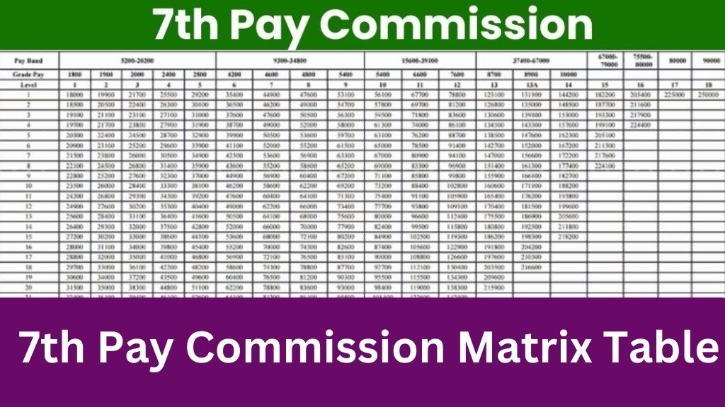 7th Pay Commission Salary Increase