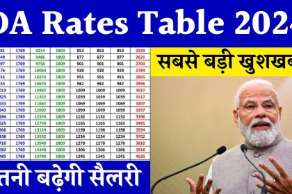 DA Rates Table Update