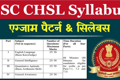 SSC CHSL Exam Syllabus Hindi