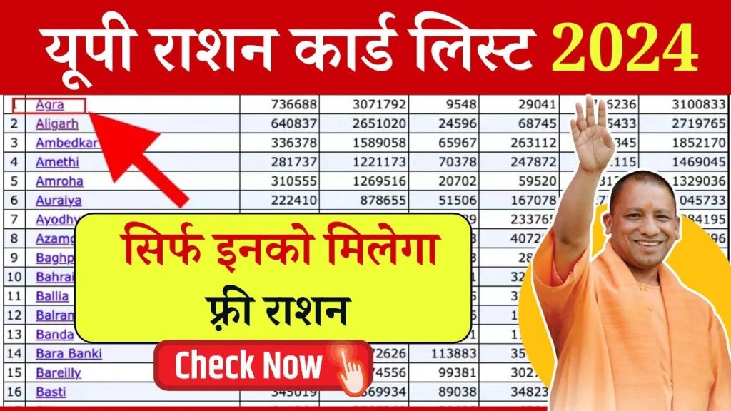 UP Ration Card List Check Online