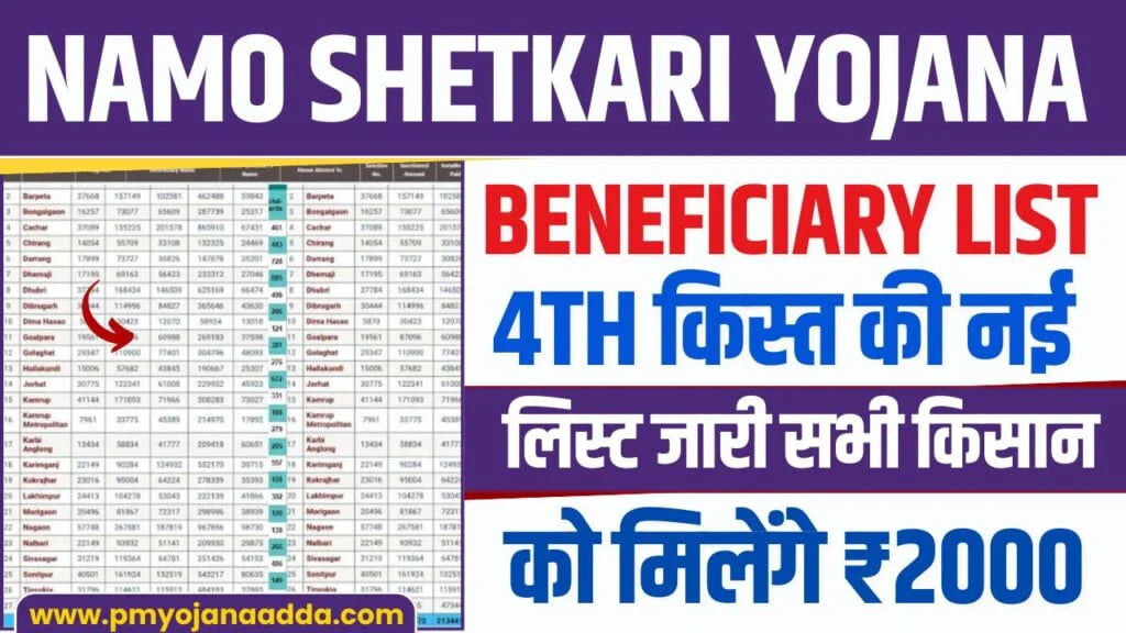 Check Namo ShetKari Yojana Beneficiary List