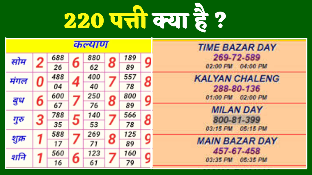 220 Patti Kuber Matka Lottery