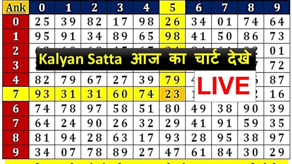 Kalyan Satta Matka Mumbai Results