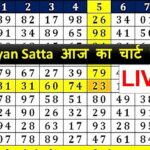 Kalyan Satta Matka Mumbai Results