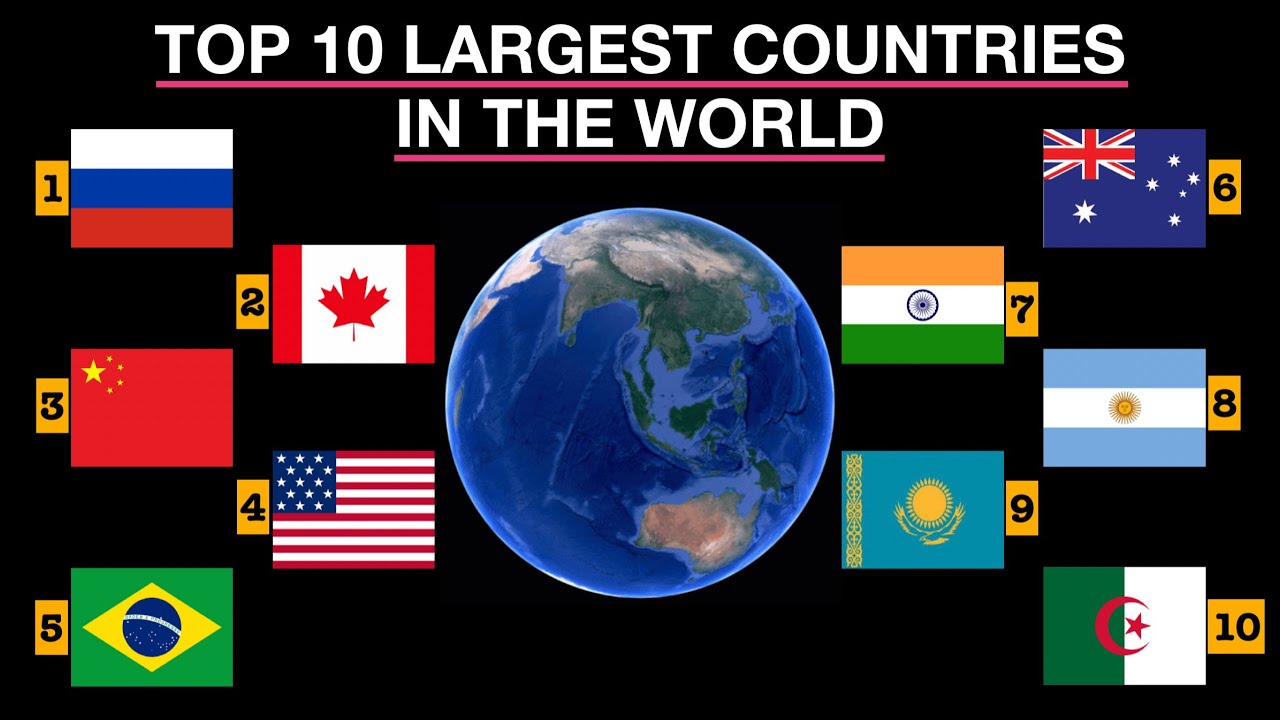 List Of Biggest Country in the World