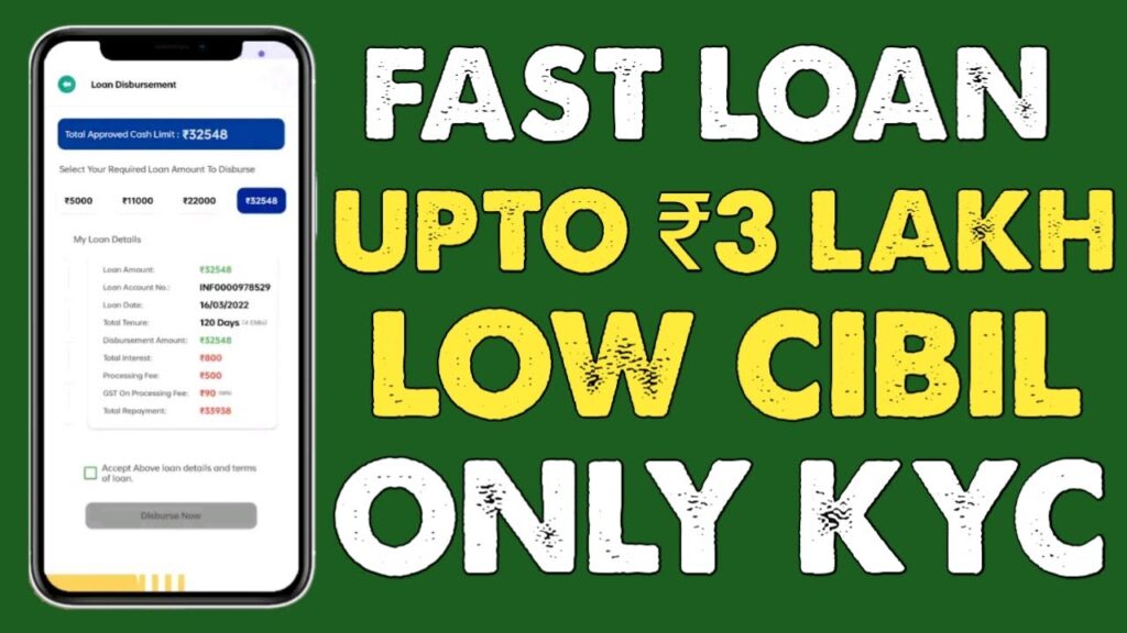 Low Cibil Score Loan Scheme