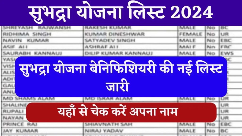 Subhadra Yojana List Name Check Online