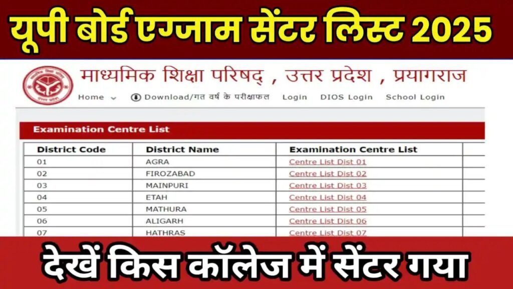 UP Board Center List Pdf