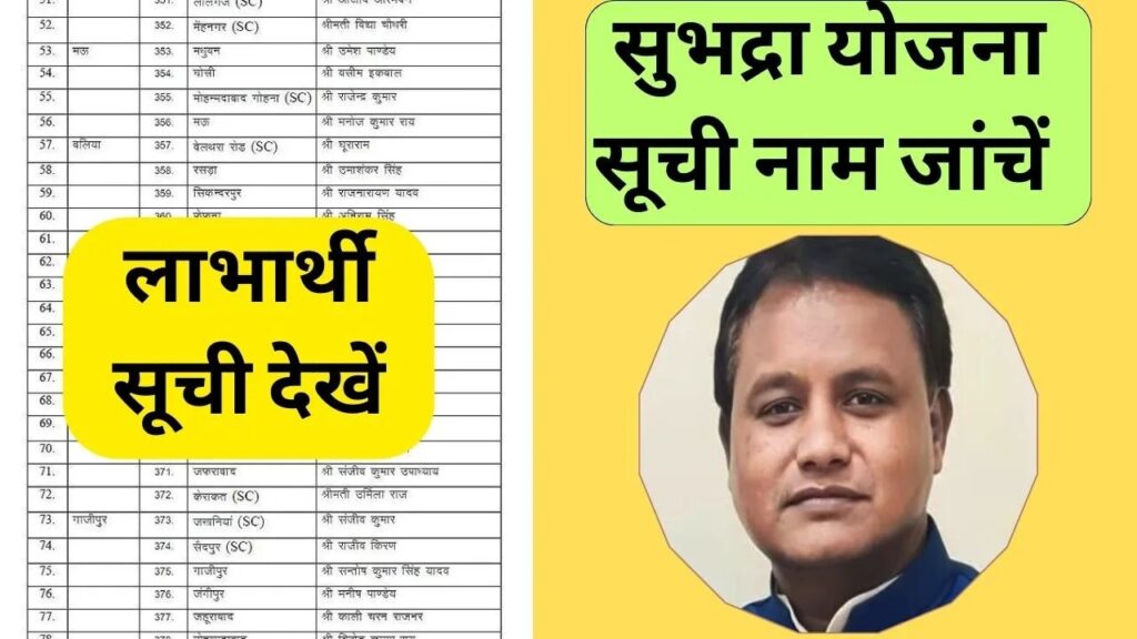 Subhadra Yojana List Status Check