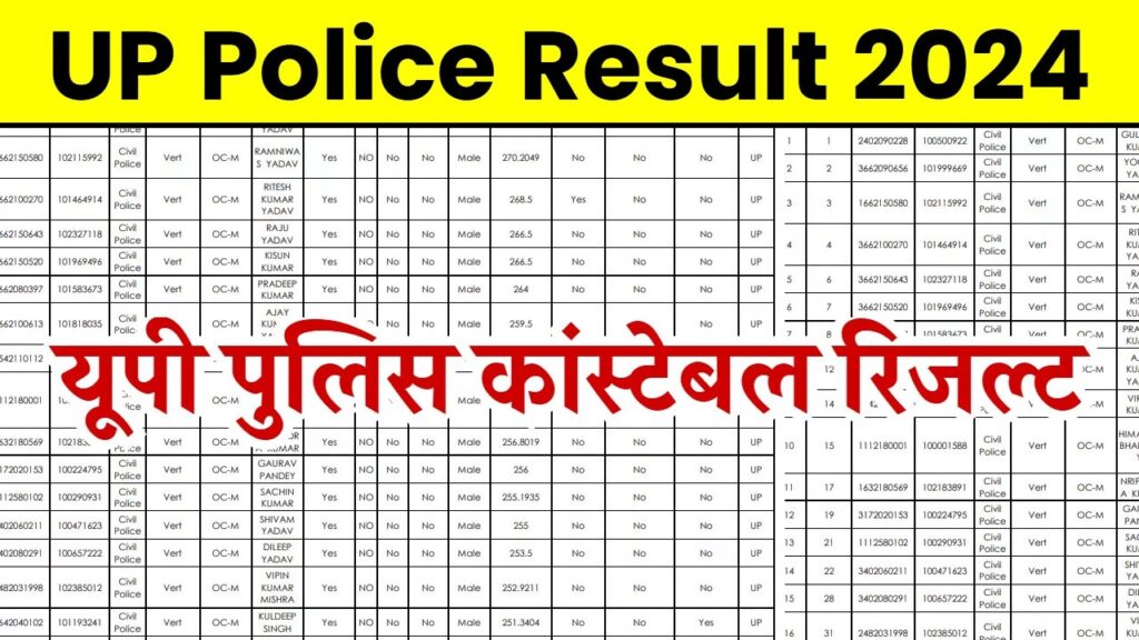 UP Police Constable Result