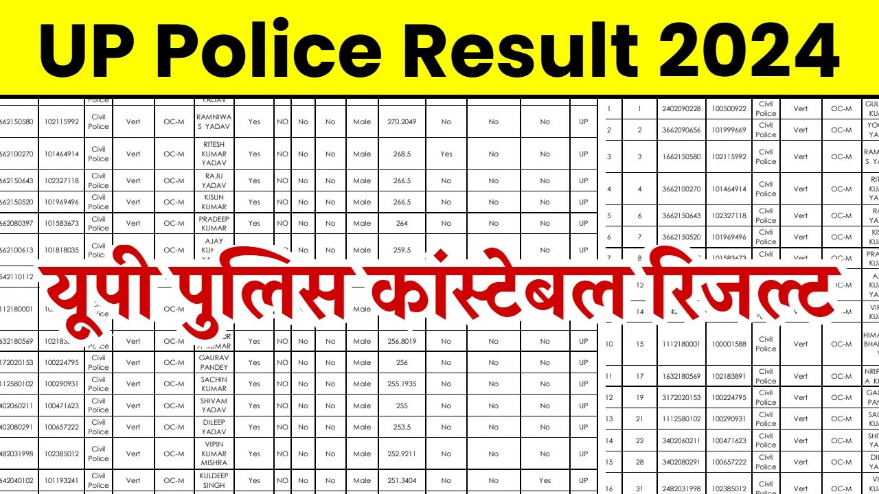 UP Police Constable Result