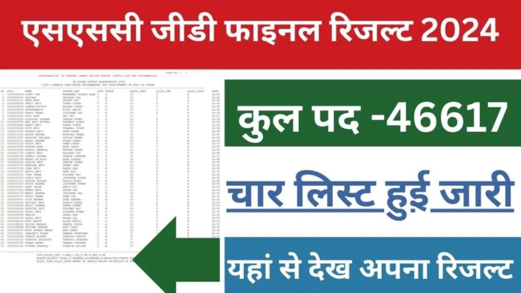 SSC GD Final Result Release