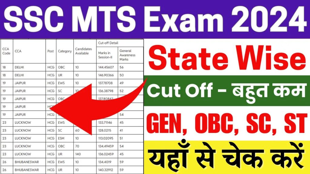 SSC MTS Cut Off State Wise