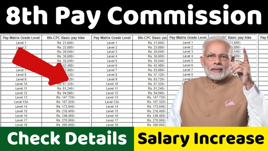 8th Pay Commission