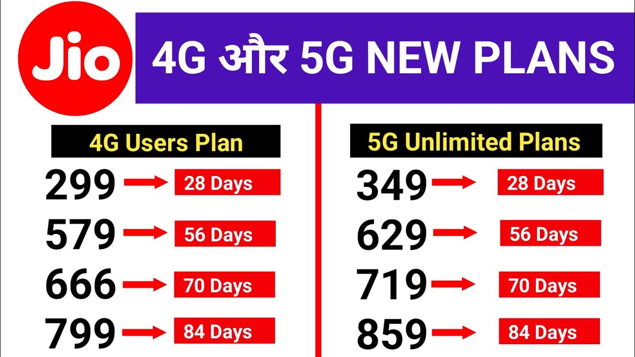 Jio Recharge Plan New Plan