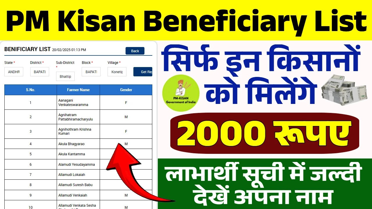 PM Kisan Beneficiary Status